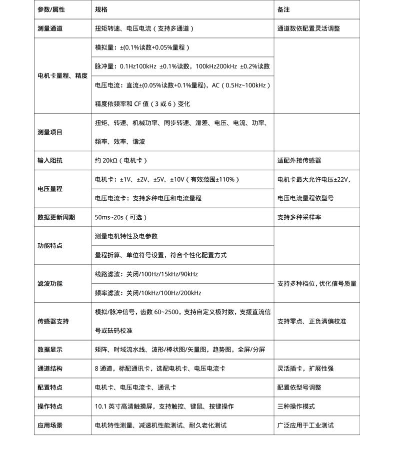威格新品-VG3200系列電機(jī)特性分析儀 廠(chǎng)家直銷(xiāo) 質(zhì)量保障插圖26 威格新品-VG3200系列電機(jī)特性分析儀 廠(chǎng)家直銷(xiāo) 質(zhì)量保障插圖26