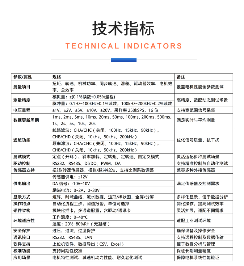 威格新品-VG5300系列電機(jī)特性測(cè)控儀 廠(chǎng)家直銷(xiāo) 質(zhì)量保障插圖24