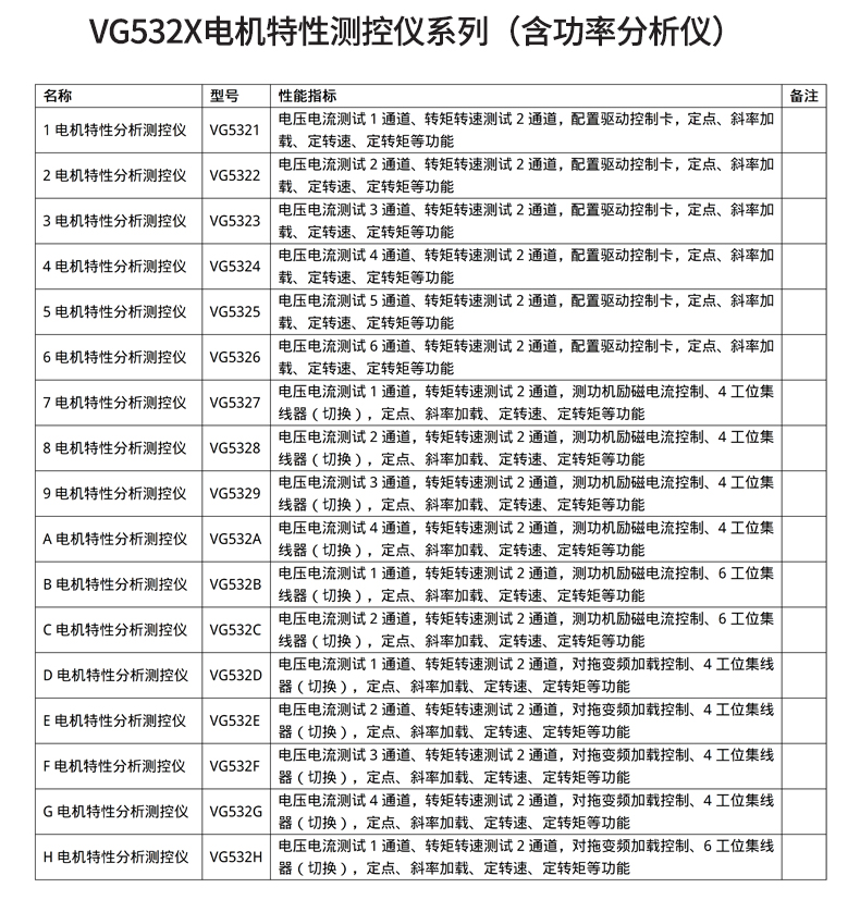 威格新品-VG5300系列電機(jī)特性測(cè)控儀 廠(chǎng)家直銷(xiāo) 質(zhì)量保障插圖30 威格新品-VG5300系列電機(jī)特性測(cè)控儀 廠(chǎng)家直銷(xiāo) 質(zhì)量保障插圖30