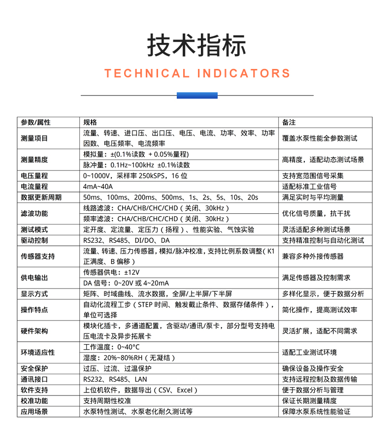 威格新品-VG5500系列水泵特性測控儀 廠家直銷 質(zhì)量保障插圖24