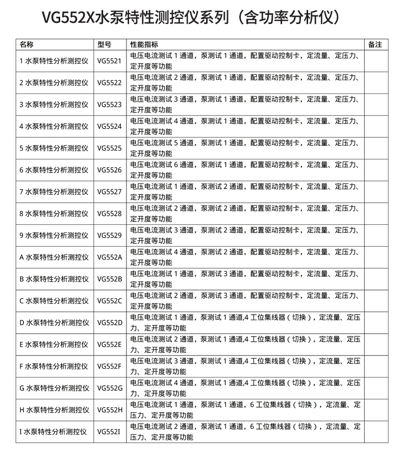 威格新品-VG5500系列水泵特性測控儀 廠家直銷 質(zhì)量保障插圖30