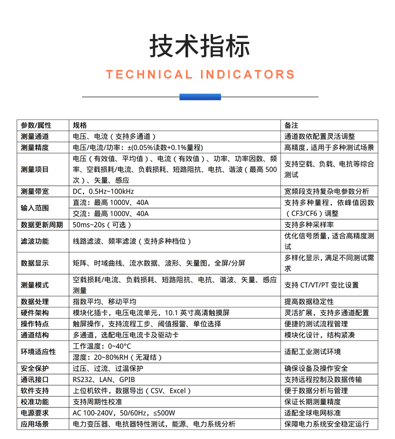 威格新品-VG5130系列電力變壓器(電抗器)特性測控儀 廠家直銷 質量保障插圖24