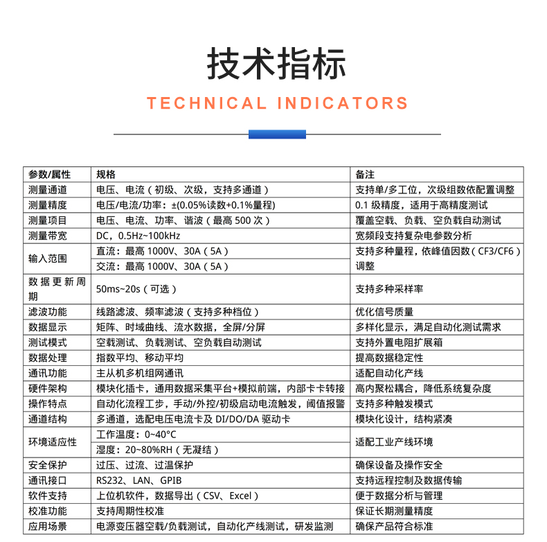 威格新品-VG5140系列電源變壓器特性測控儀 廠家直銷 質(zhì)量保障插圖24